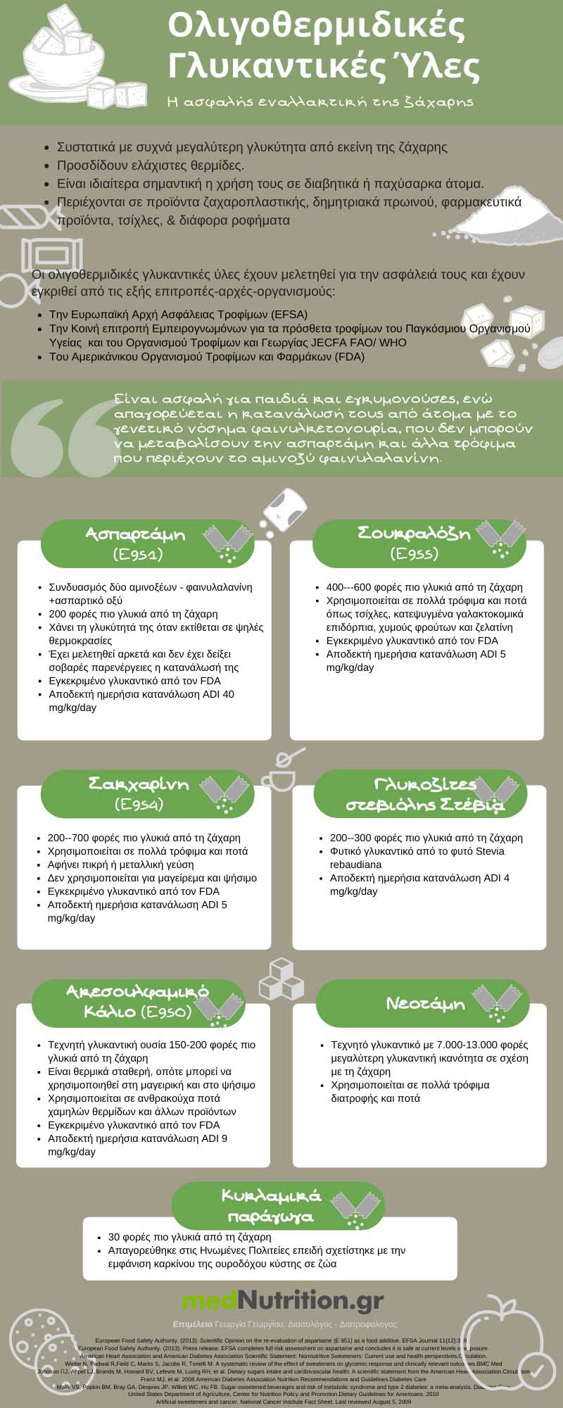 infographic Oligothermidikes Glikantikes Iles
