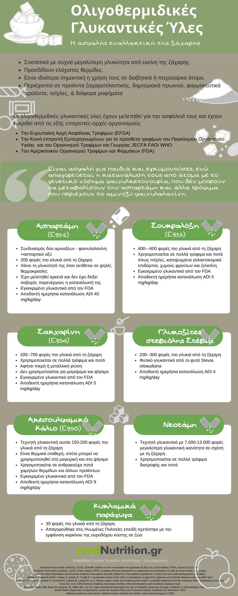 infographic Oligothermidikes Glikantikes Iles