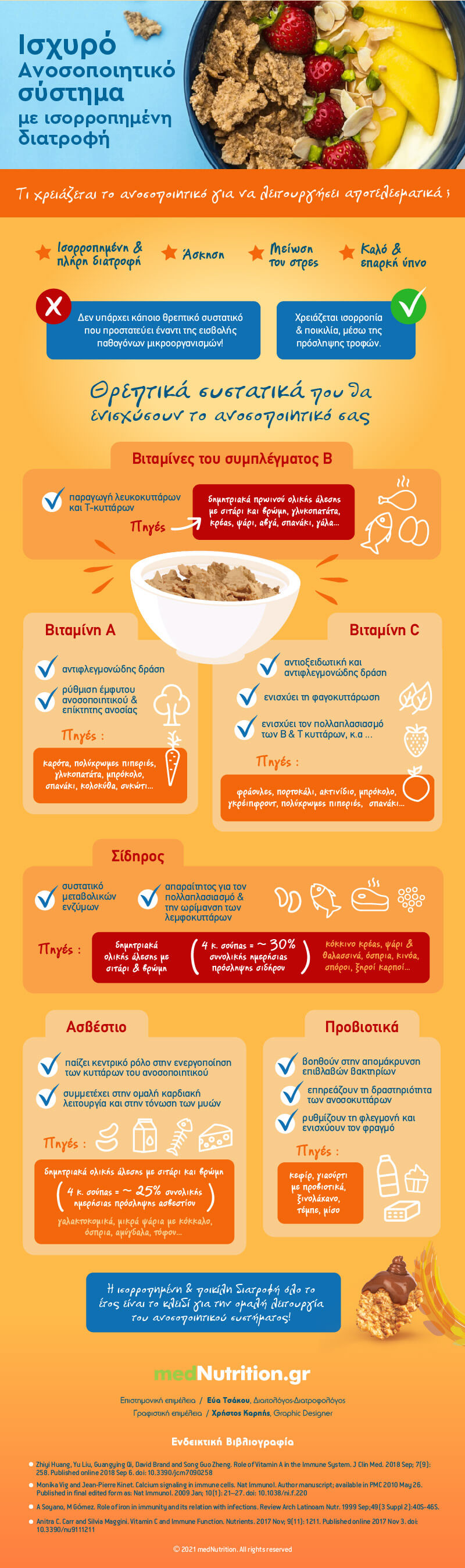 infographic anosopoiitiko systima diatrofi