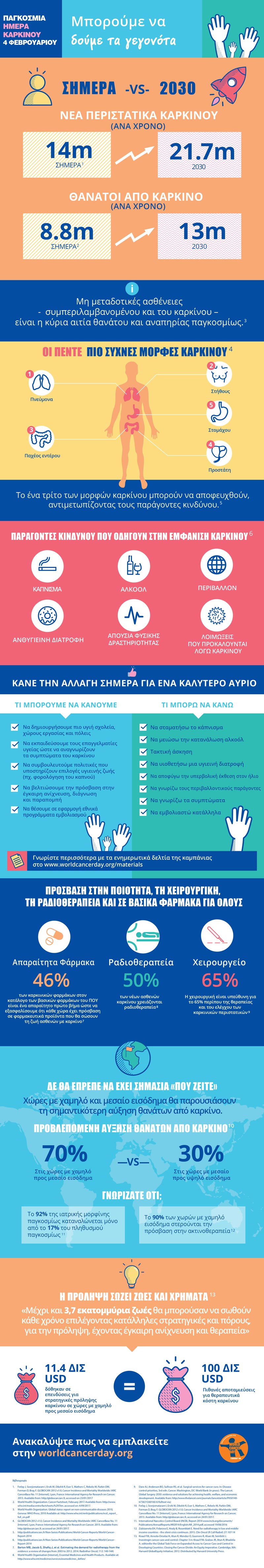 sxesh karkinou kai diatrofhs infographic