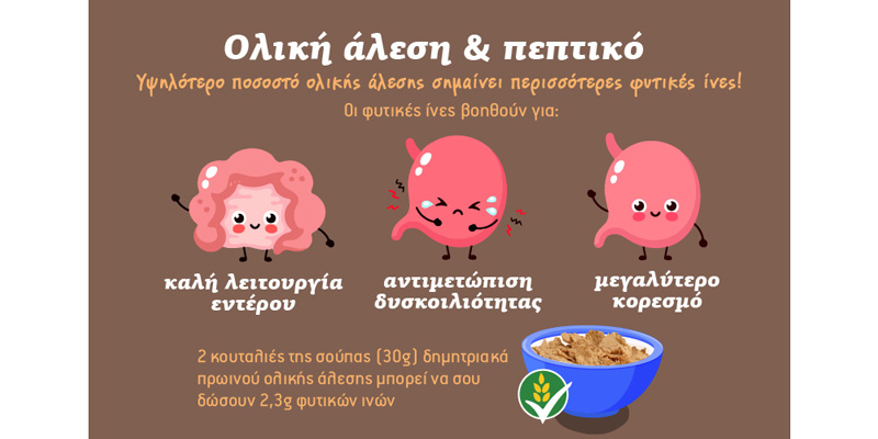 mini infographic oliki alesi peptiko