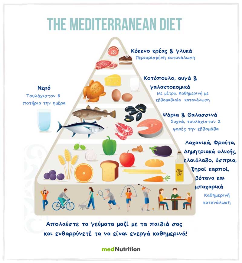 mediteranean diet