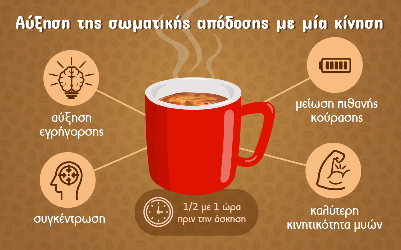 mini infographic nescafe athleisure boost 02