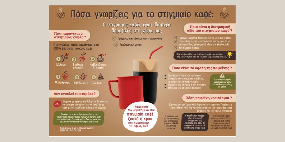 posa gnwrizeis gia ton stigmiaio kafe