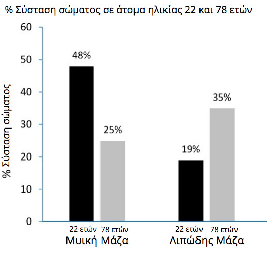 protein intake trith hlikia