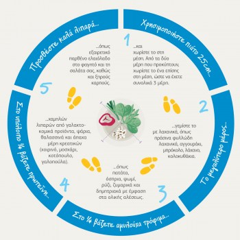 pente-simvoules-gia-ti-rithmisi-toy-diaviti