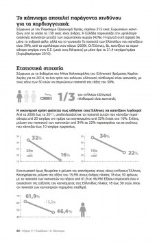 kapnisma-kai-kindinos-gia-kardiaggeiaka