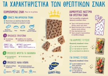 hmerologio-katagrafhs-threptiko-snack-katagrafi