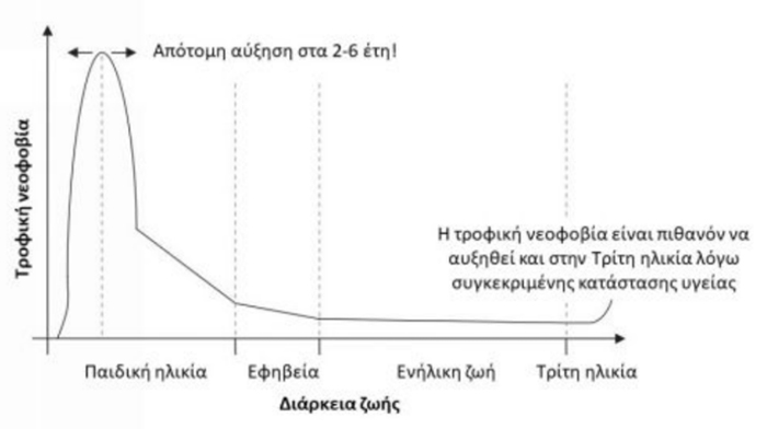 trofiki neofovia