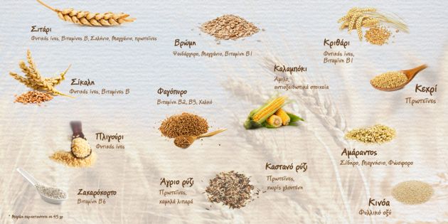 &Alpha;&nu;&alpha;&gamma;&nu;&omega;&rho;ί&zeta;&epsilon;&tau;&epsilon; &tau;&alpha; &delta;&eta;&mu;&eta;&tau;&rho;&iota;&alpha;&kappa;ά &pi;&omicron;&upsilon; έ&chi;&epsilon;&tau;&epsilon; &sigma;&tau;&eta; &delta;&iota;&alpha;&tau;&rho;&omicron;&phi;ή &sigma;&alpha;&sigmaf;;