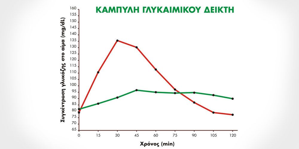 kampylh glykaimikou deikth