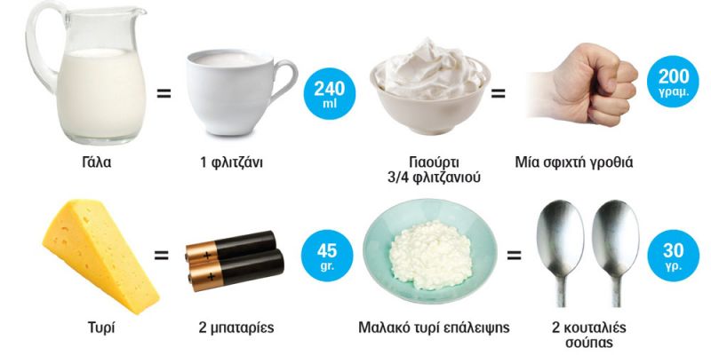 &Mu;&epsilon;&rho;ί&delta;&epsilon;&sigmaf;: To &mu;έ&gamma;&epsilon;&theta;&omicron;&sigmaf; ...&mu;&epsilon;&tau;&rho;ά&epsilon;&iota;