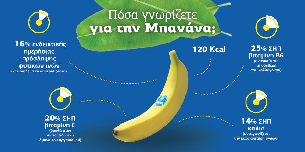 Πόσα γνωρίζεις για την μπανάνα;
