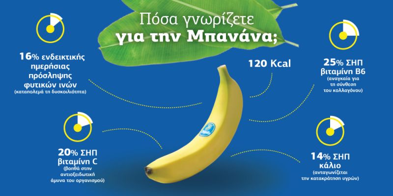 &Pi;ό&sigma;&alpha; &gamma;&nu;&omega;&rho;ί&zeta;&epsilon;&iota;&sigmaf; &gamma;&iota;&alpha; &tau;&eta;&nu; &mu;&pi;&alpha;&nu;ά&nu;&alpha;;