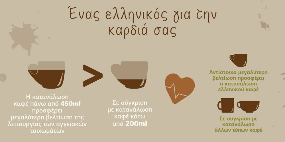 &quot;Τι κρύβει ένα φλιτζάνι ελληνικού καφέ&quot;