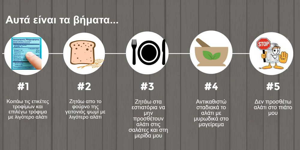 infographic gia ti meiosi alatioy psdd efet